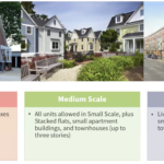 Event: Attainable Housing in Montgomery County (Feb 2024)